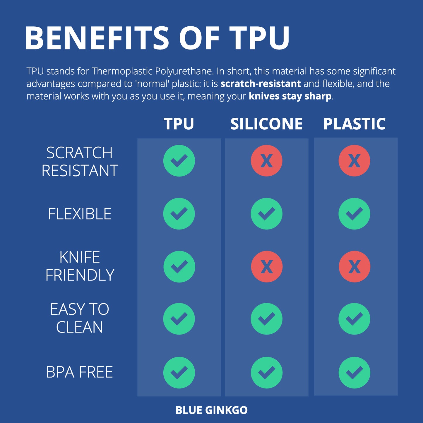 Scratch Resistant TPU Cutting Board Set
