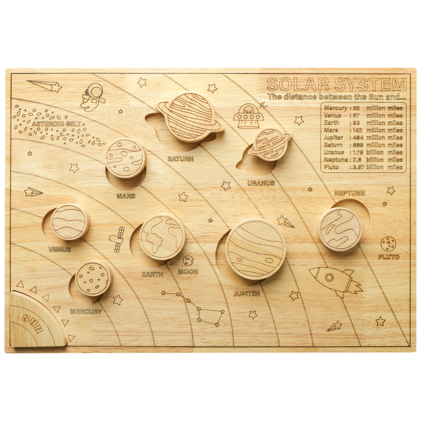 Solar System Puzzle