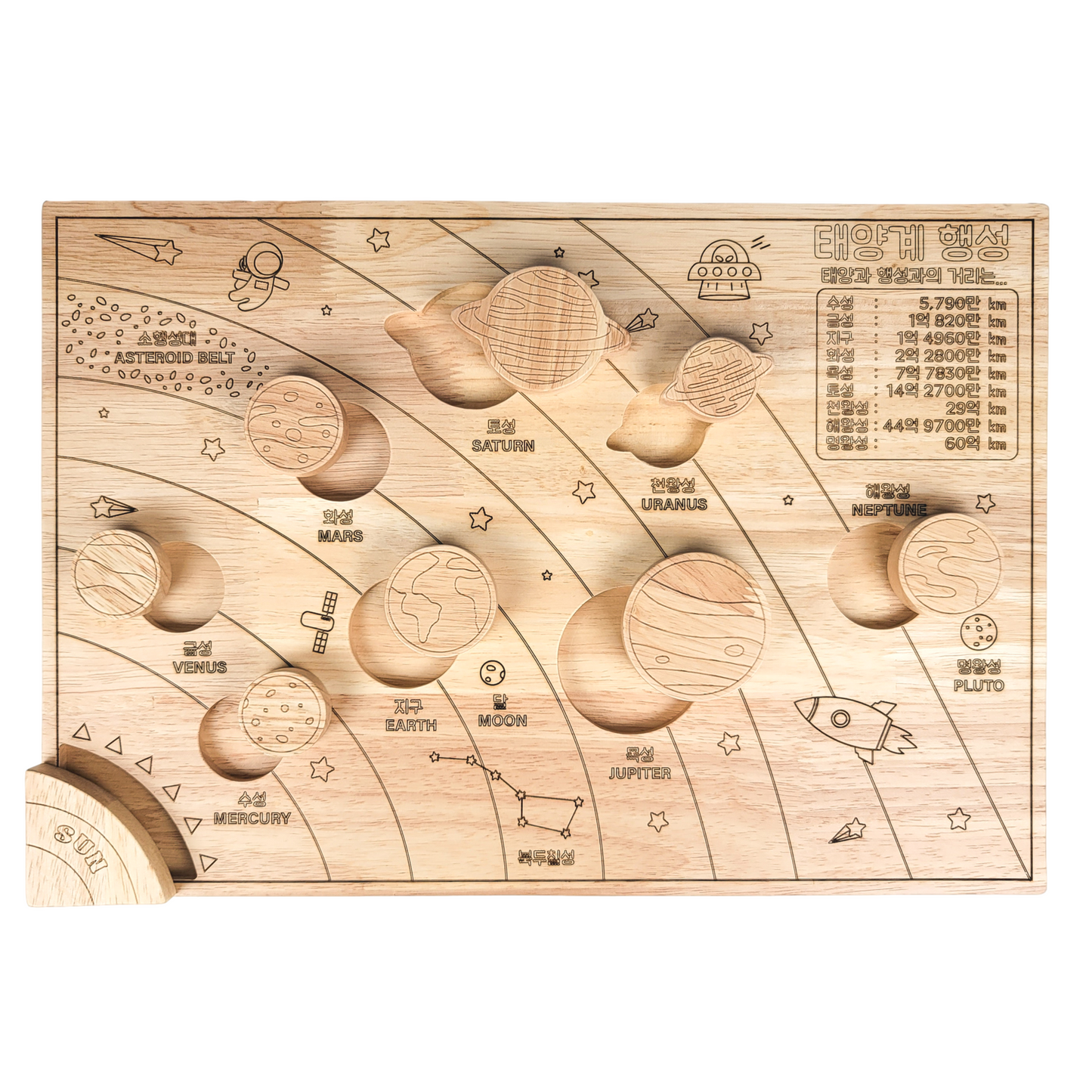 Solar System Puzzle (Korean)